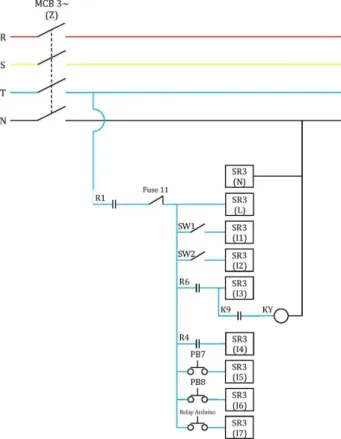 Gambar 7.    Rangkaian pengendalian masukan zelio smart  relay SR2B121FU pada konveyor B 