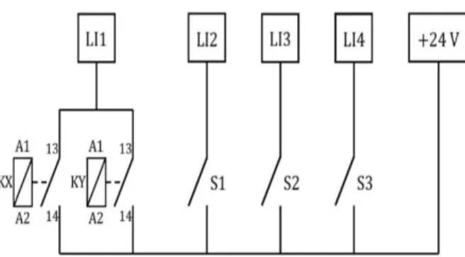 Gambar 9.  Rangkaian  ladder  diagram  inisiasi  proses  pemilihan mode yang digunakan 