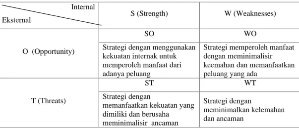 Tabel 4.1. Matrik Analisis SWOT Internal