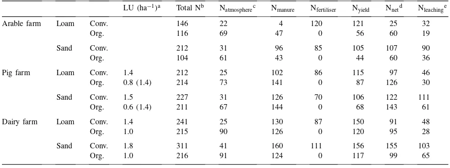 Table 3