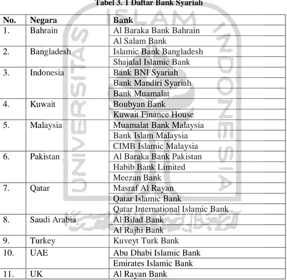 Tabel 3. 1 Daftar Bank Syariah 