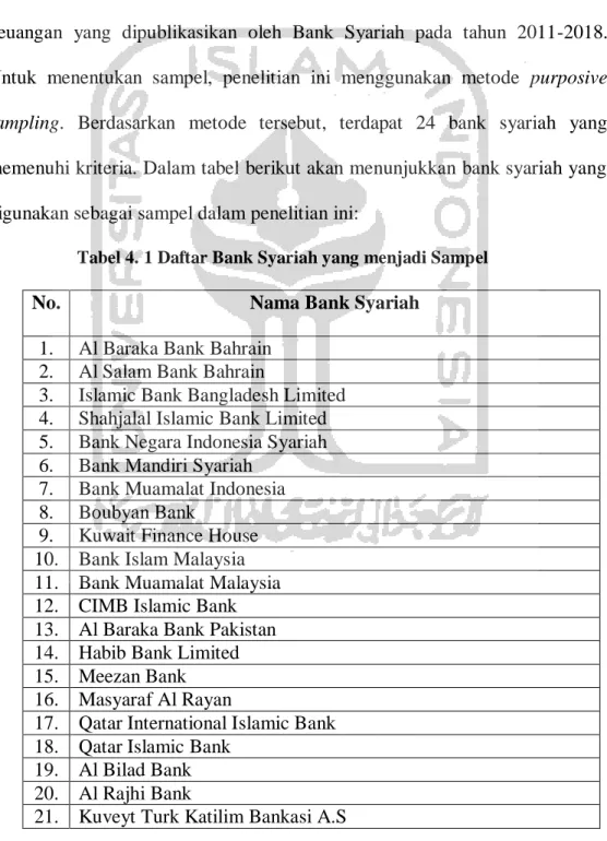 Tabel 4. 1 Daftar Bank Syariah yang menjadi Sampel