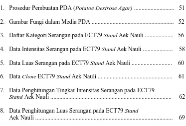 Gambar Fungi dalam Media PDA .......................................................   52  Daftar Kategori Serangan pada ECT79 