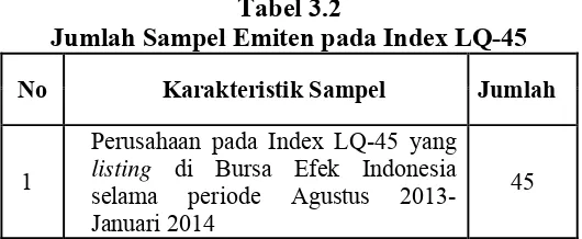 Tabel 3.2 Jumlah Sampel Emiten pada Index LQ-45 