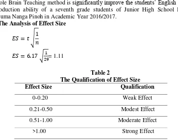 Table 2 The Qualification of Effect Size 