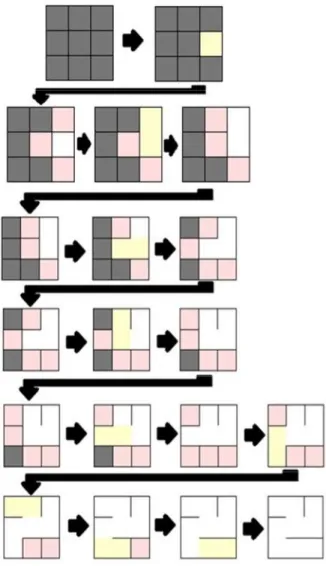 Gambar 2. 3 : Impementasi grid pada graph (Amit Pattel,  2014)