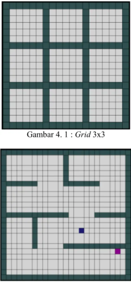 Gambar 4. 1 : Grid 3x3