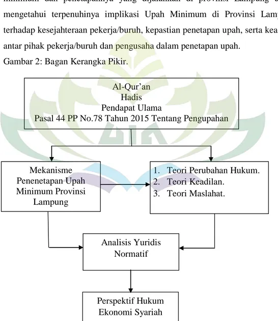 Gambar 2: Bagan Kerangka Pikir. 