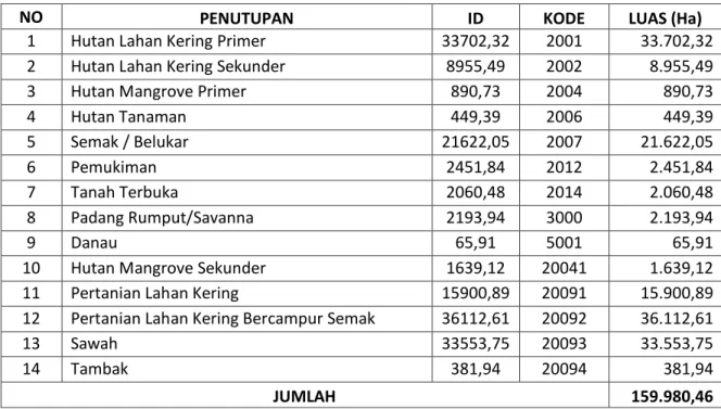 Tabel 2. Lokasi Titik Sampel Pengecekan Lapangan Kabupaten Lombok Timur  No  Kode  Hasil Penafsiran  Koordinat 