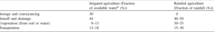 Table 2Estimates of the water-use efﬁciencies of irrigated and rainfed agriculture in semi-arid areas