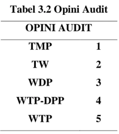 Tabel 3.2 Opini Audit  OPINI AUDIT  TMP  1  TW  2  WDP  3  WTP-DPP  4  WTP  5 