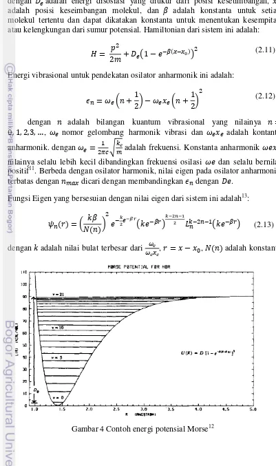 Gambar 4 Contoh energi potensial Morse12 