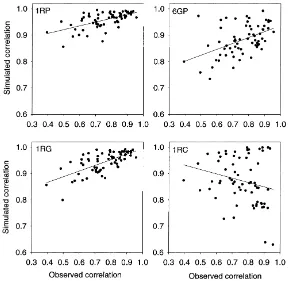 Fig. 6. Coefﬁcient of determination (R2) of linear regressions of simulated on measured detrended Danish county yields for each countyplotted versus weighted soil water holding capacity of the county for two scales; 1OP and 6GP