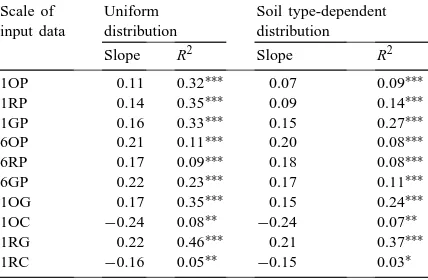 Table 7Regression of simulated correlation on observed correlation bet-