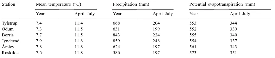 Table 2Climatological normals for the six climate stations for the period 1961–1990 (Olesen, 1991)