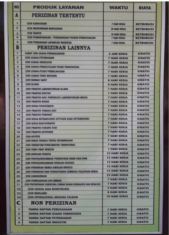 Gambar 4.3 Standar Waktu dan Biaya Perizinan Dinas Penanaman Modal  dan Pelayanan Perizinan Terpadu Satu Pintu Kota Binjai 