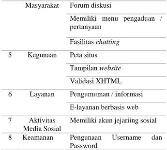 Tabel 1. Kerangka kerja E-Government assessment 