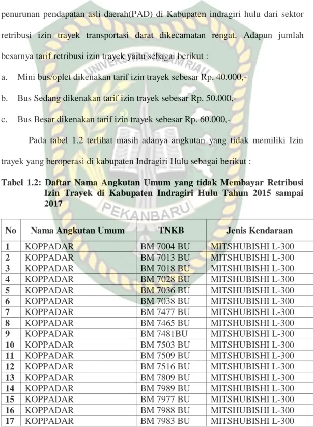 Tabel  1.2:  Daftar  Nama  Angkutan  Umum  yang  tidak  Membayar  Retribusi  Izin  Trayek  di  Kabupaten  Indragiri  Hulu  Tahun  2015  sampai  2017 