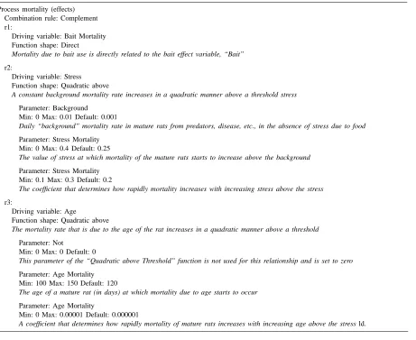 Table 2An extract from the RatHopper text-based model description describing the mortality function in the rice-ﬁeld rat’s lifecycle that was