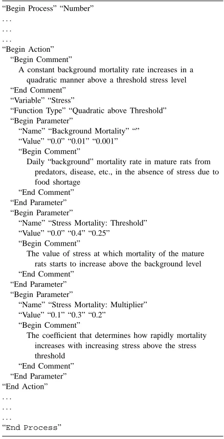 Table 1An extract from the RatHopper ‘GMD’ ﬁle describing a mortality