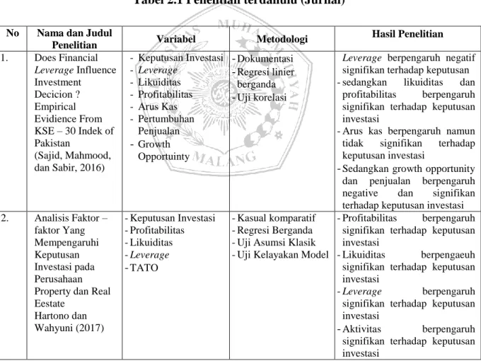 Tabel 2.1 Penelitian terdahulu (Jurnal) 