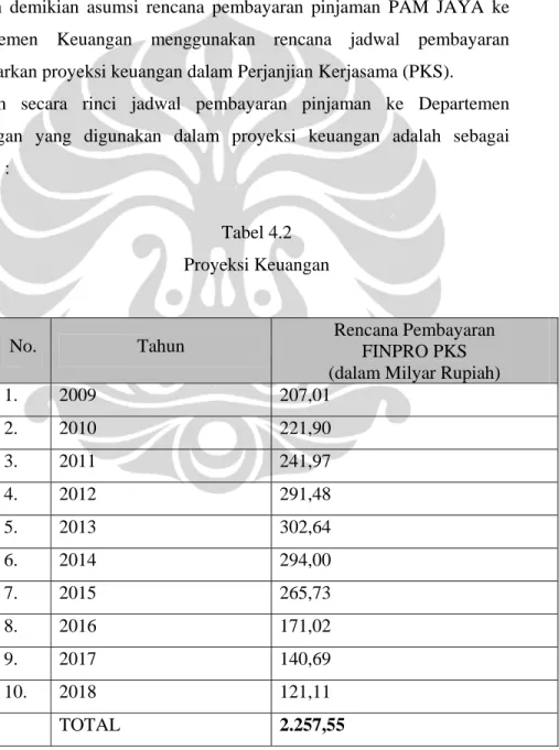 Tabel 4.2   Proyeksi Keuangan 
