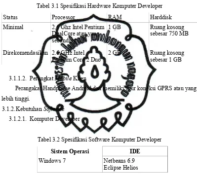 Tabel 3.1 Spesifikasi Hardware Komputer Developer
