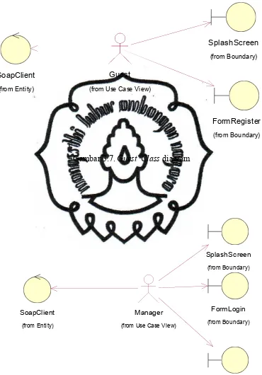 Gambar 3.7. Guest  Class diagram