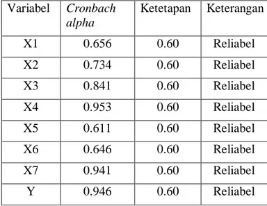 Tabel 9. Hasil Uji Reliabilitas Pada Variabel product (X1), price (X2), promotion (X3), 