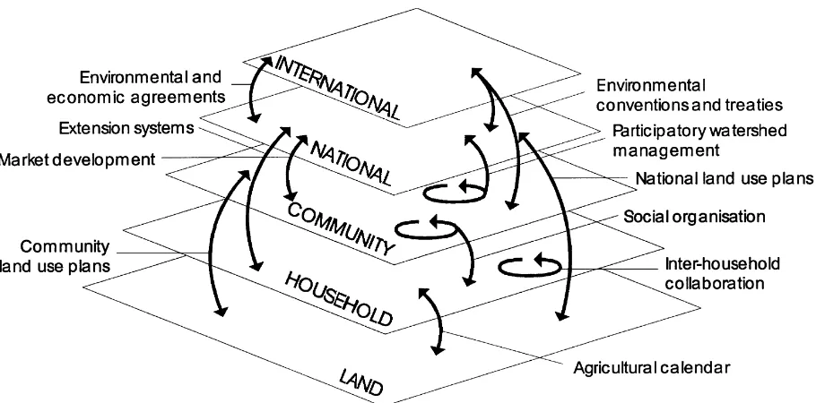 Fig. 3. Sustainability of land management is highly dependent on institutional frame conditions such as land ownership