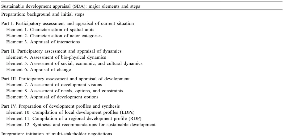 Table 1Major elements and steps in a sustainable development appraisal