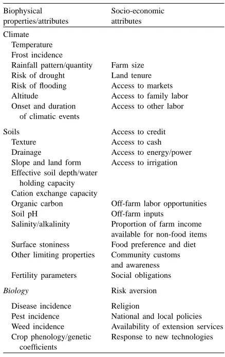 Table 2Variables considered for deﬁning resource management and farm