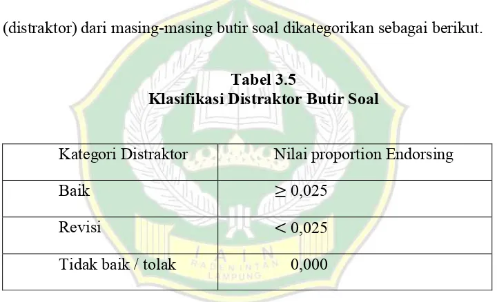 Tabel 3.5 Klasifikasi Distraktor Butir Soal 