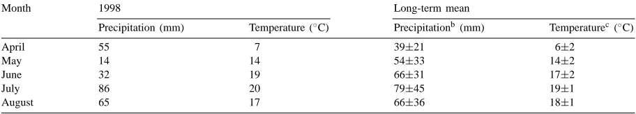 Table 1Monthly precipitation and temperature values at the V.V. Alekhin Central-Chernozem Biosphere State Reserve