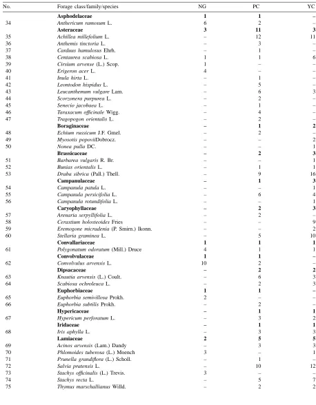 Table 8 (Continued)