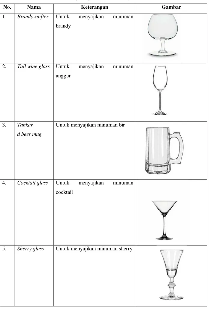 Tabel jenis-jenis gelas bertangkai 