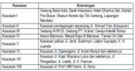 Tabel 6.6. Kawasan Bersejarah Kota Medan 