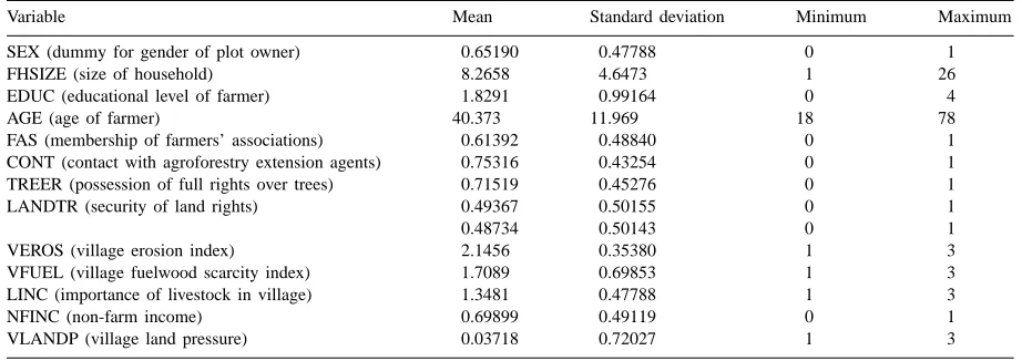 Table 2Sample statistics of variables used in the empirical econometric model