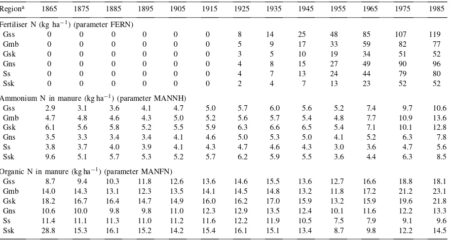 Table 2