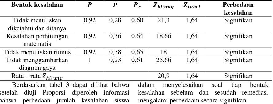 Tabel 4. Perhitungan Efektifitas 