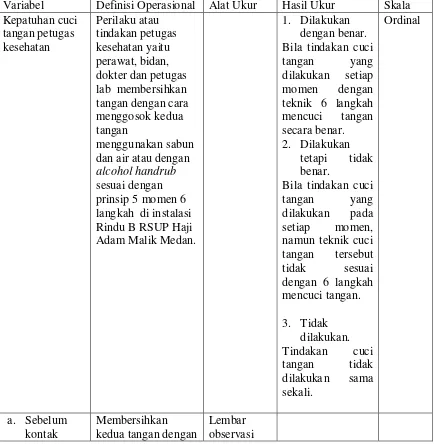 Tabel 3.1. Definisi Operasional Kepatuhan Cuci Tangan Petugas Kesehatan di Ruang Rawat Inap RSUP Haji Adam Malik Medan 