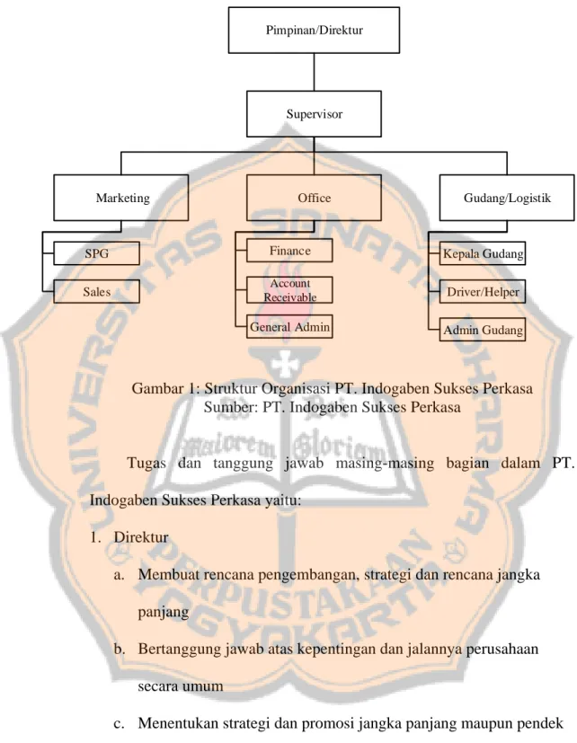 Gambar 1: Struktur Organisasi PT. Indogaben Sukses Perkasa  Sumber: PT. Indogaben Sukses Perkasa 