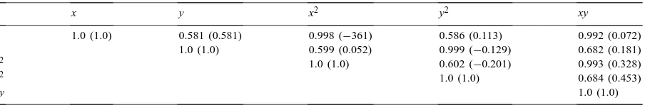 Table 1Matrix of correlation coefﬁcients found between the independent variables to be used in the trend surface analysis, before and after their