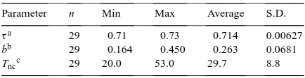 Table 2Calibration of the Campbell–Donatelli model: summary statistics