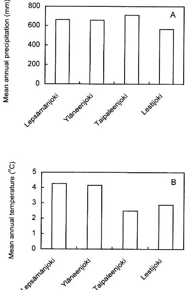Fig. 4. Mean annual precipitation (a) and temperature (b) in thestudy areas (1981–1990).