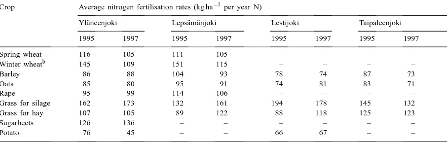 Table 4The crop-speciﬁc nitrogen fertilisation rates set by the Finnish
