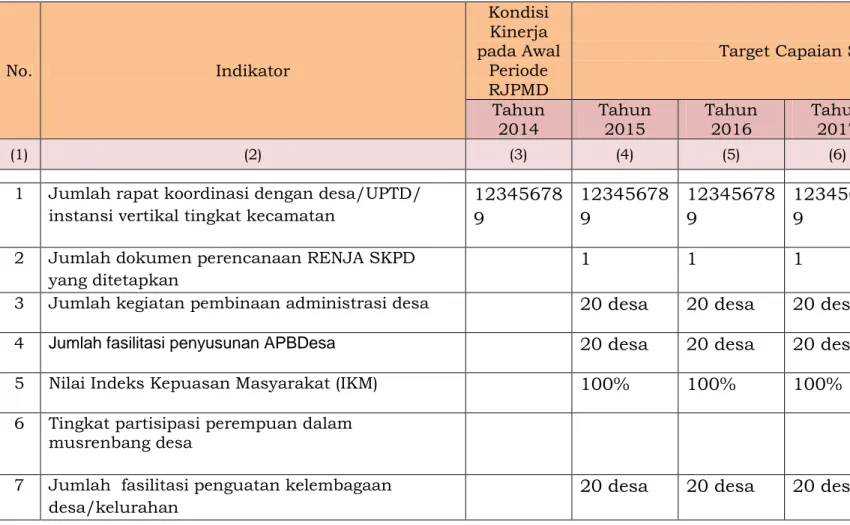 Tabel Kerja SKPD Kecamatan Pakis 