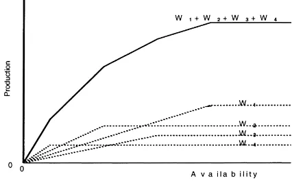 Fig. 4. The sum of several Blackman-type curves, each with ownslopes and plateau’s, will constitute a smooth curve.