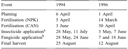 Table 1Timetable of events during the 1994 and 1996 growing seasons