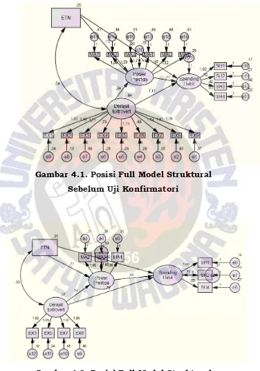 Gambar 4.1. Posisi Full Model Struktural  